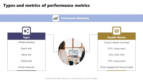 Acquiring Clients Through Search Engine And Native Ads Types And Metrics Of Performance Metrics Brochure PDF