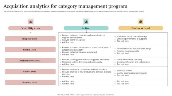 Acquisition Analytics For Category Management Program Download PDF