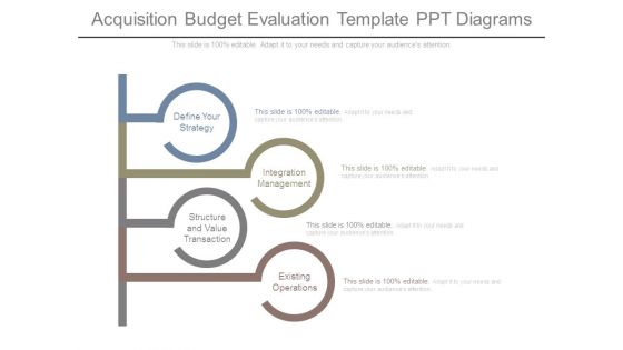 Acquisition Budget Evaluation Template Ppt Diagrams