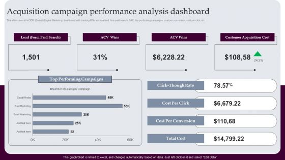 Acquisition Campaign Performance Analysis Dashboard Strategies For Acquiring Consumers Themes PDF