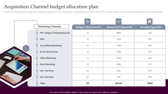 Acquisition Channel Budget Allocation Plan Strategies For Acquiring Consumers Microsoft PDF