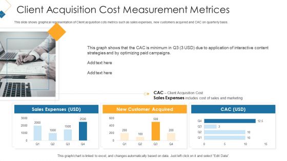 Acquisition Cost Measurement Metrices Download PDF