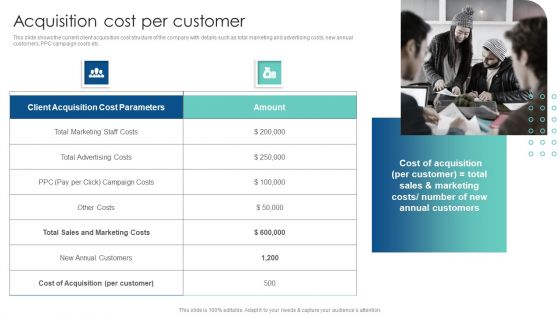 Acquisition Cost Per Customer Customer Acquisition Through Advertising Slides PDF