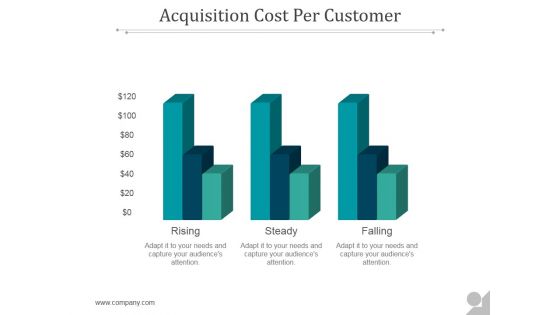 Acquisition Cost Per Customer Ppt PowerPoint Presentation Example 2015