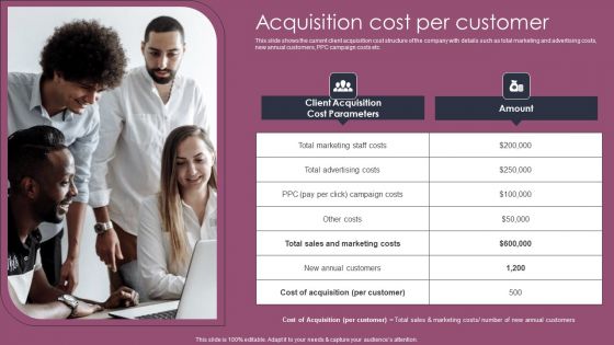 Acquisition Cost Per Customer Stages To Develop Demand Generation Tactics Mockup PDF