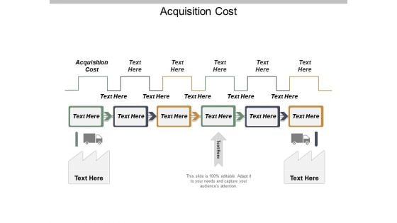 Acquisition Cost Ppt PowerPoint Presentation Model Demonstration Cpb