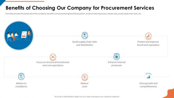 Acquisition Firm Business Outline Benefits Of Choosing Our Company For Procurement Services Ideas PDF