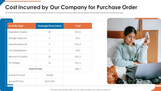 Acquisition Firm Business Outline Cost Incurred By Our Company For Purchase Order Structure PDF