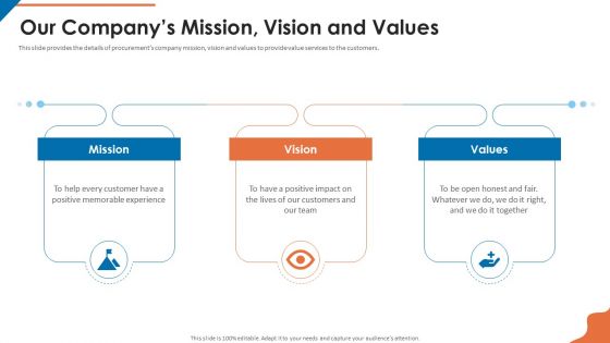 Acquisition Firm Business Outline Our Companys Mission Vision And Values Ideas PDF