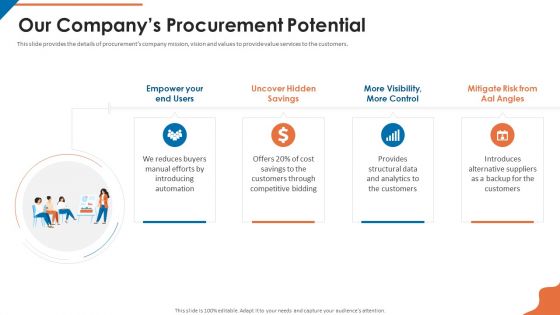 Acquisition Firm Business Outline Our Companys Procurement Potential Graphics PDF