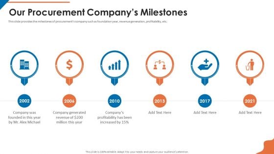 Acquisition Firm Business Outline Our Procurement Companys Milestones Topics PDF