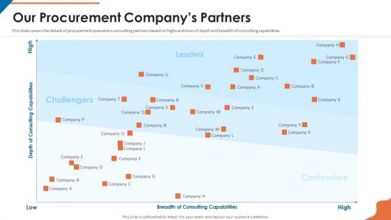 Acquisition Firm Business Outline Our Procurement Companys Partners Themes PDF