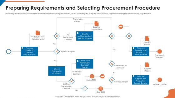 Acquisition Firm Business Outline Preparing Requirements And Selecting Procurement Procedure Download PDF