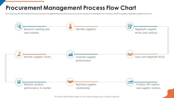 Acquisition Firm Business Outline Procurement Management Process Flow Chart Demonstration PDF