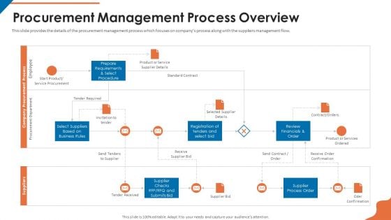 Acquisition Firm Business Outline Procurement Management Process Overview Diagrams PDF