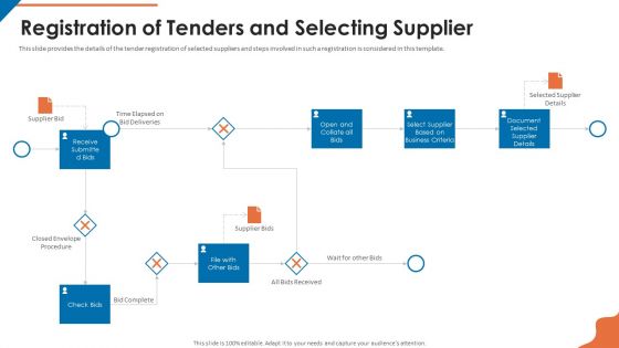 Acquisition Firm Business Outline Registration Of Tenders And Selecting Supplier Background PDF