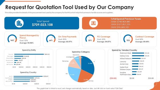 Acquisition Firm Business Outline Request For Quotation Tool Used By Our Company Graphics PDF