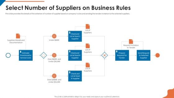 Acquisition Firm Business Outline Select Number Of Suppliers On Business Rules Icons PDF