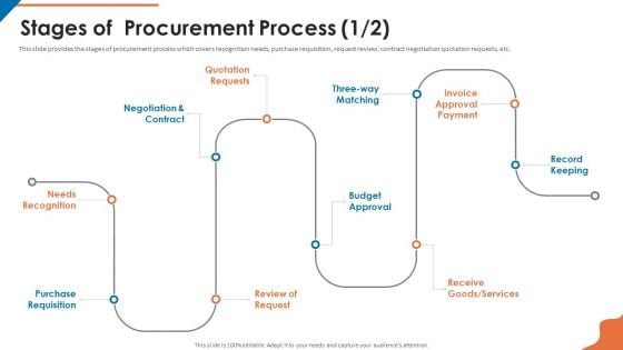 Acquisition Firm Business Outline Stages Of Procurement Process Budget Background PDF