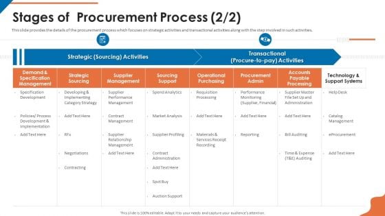 Acquisition Firm Business Outline Stages Of Procurement Process Payable Demonstration PDF