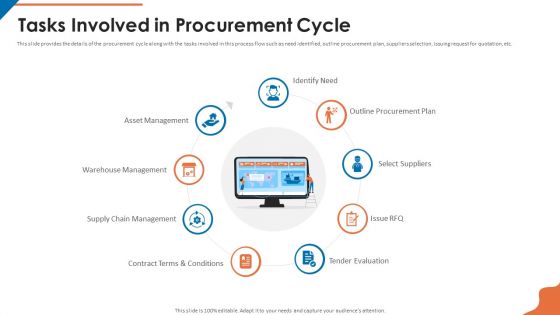 Acquisition Firm Business Outline Tasks Involved In Procurement Cycle Mockup PDF