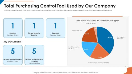 Acquisition Firm Business Outline Total Purchasing Control Tool Used By Our Company Summary PDF