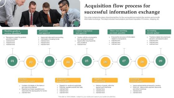 Acquisition Flow Process For Successful Information Exchange Structure PDF