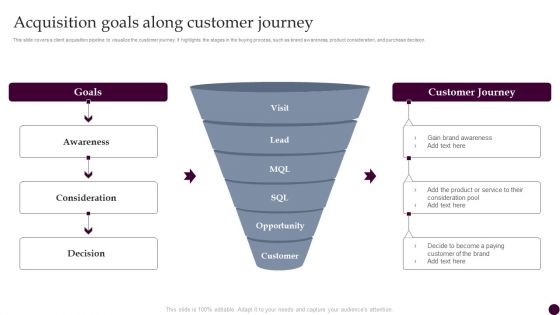 Acquisition Goals Along Customer Journey Strategies For Acquiring Consumers Microsoft PDF