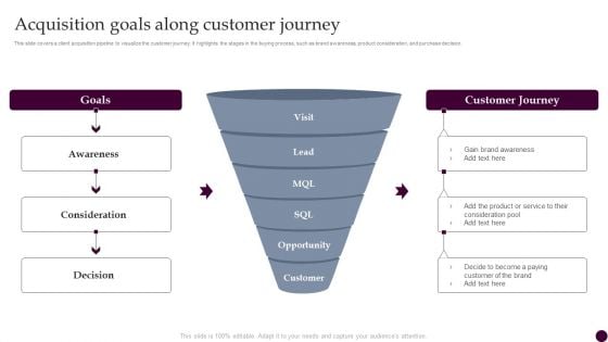 Acquisition Goals Along Customer Journey Strategies For Acquiring Consumers Microsoft PDF Acquisition Goals Along Customer Journey Strategies For Acquiring Consumers Microsoft PDF