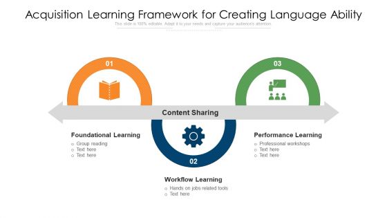 Acquisition Learning Framework For Creating Language Ability Ppt PowerPoint Presentation File Information PDF Acquisition Learning Framework For Creating Language Ability Ppt PowerPoint Presentation File Information PDF