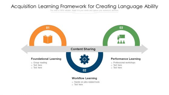 Acquisition Learning Framework For Creating Language Ability Ppt PowerPoint Presentation File Information PDF