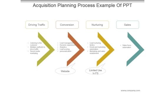 Acquisition Planning Process Example Of Ppt Acquisition Planning Process Example Of Ppt