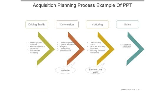 Acquisition Planning Process Example Of Ppt