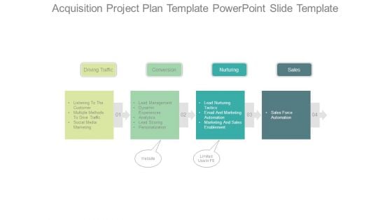 Acquisition Project Plan Template Powerpoint Slide Template Acquisition Project Plan Template Powerpoint Slide Template