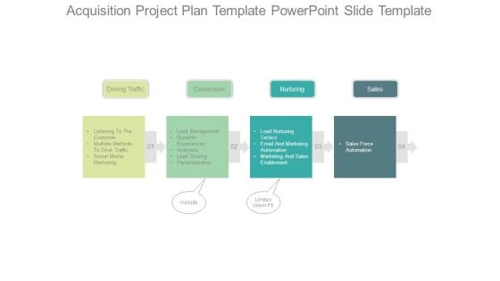 Acquisition Project Plan Template Powerpoint Slide Template