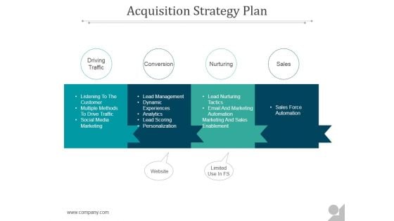 Acquisition Strategy Plan Ppt PowerPoint Presentation Designs