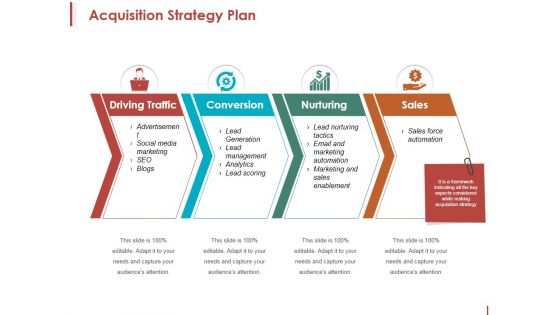 Acquisition Strategy Plan Ppt PowerPoint Presentation Ideas Example Introduction