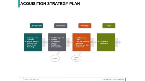 Acquisition Strategy Plan Ppt PowerPoint Presentation Infographics Graphics