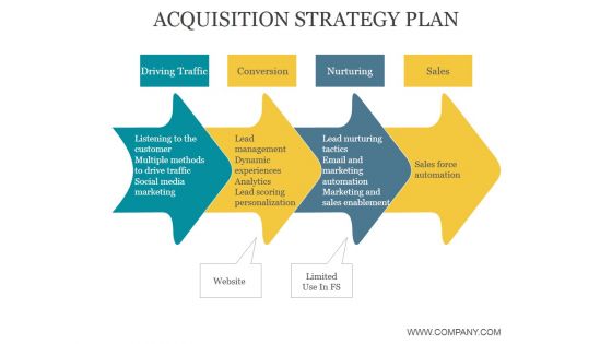 Acquisition Strategy Plan Ppt PowerPoint Presentation Pictures