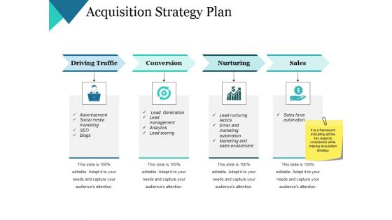Acquisition Strategy Plan Ppt PowerPoint Presentation Portfolio Diagrams