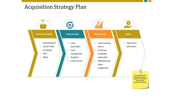 Acquisition Strategy Plan Template 1 Ppt PowerPoint Presentation Ideas Background Images