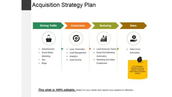 Acquisition Strategy Plan Template 1 Ppt PowerPoint Presentation Ideas Backgrounds Acquisition Strategy Plan Template 1 Ppt PowerPoint Presentation Ideas Backgrounds