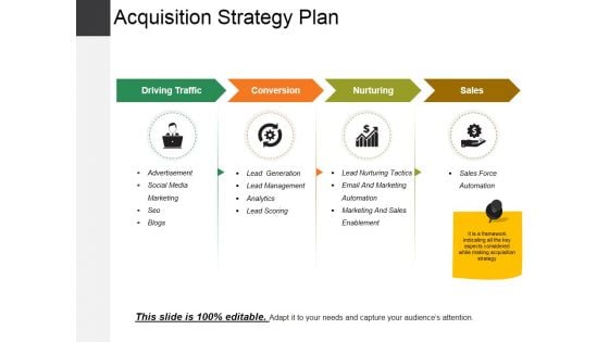 Acquisition Strategy Plan Template 1 Ppt PowerPoint Presentation Ideas Backgrounds