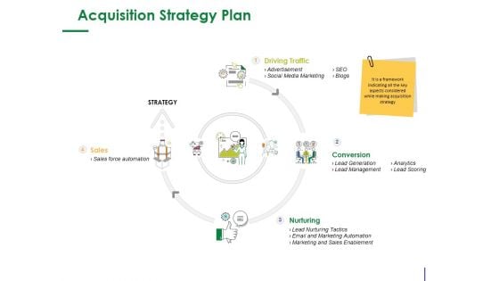 Acquisition Strategy Plan Template 1 Ppt PowerPoint Presentation Outline Professional