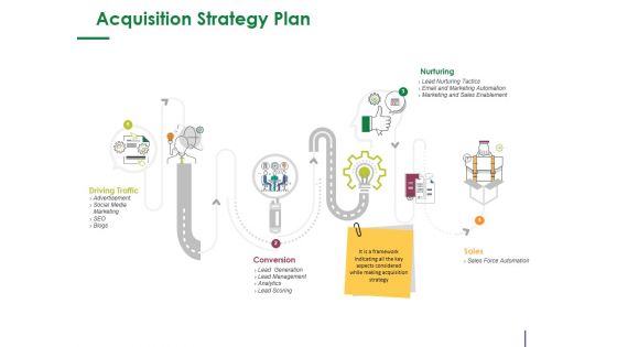 Acquisition Strategy Plan Template 2 Ppt PowerPoint Presentation Summary Themes