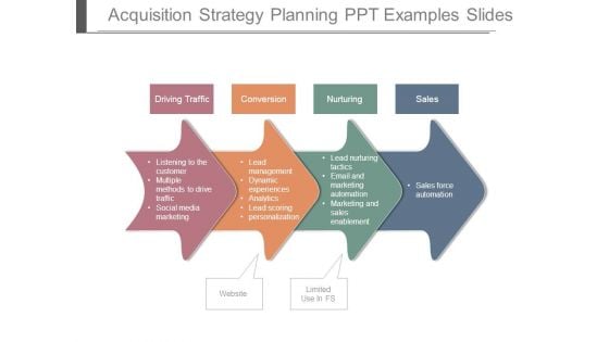 Acquisition Strategy Planning Ppt Examples Slides