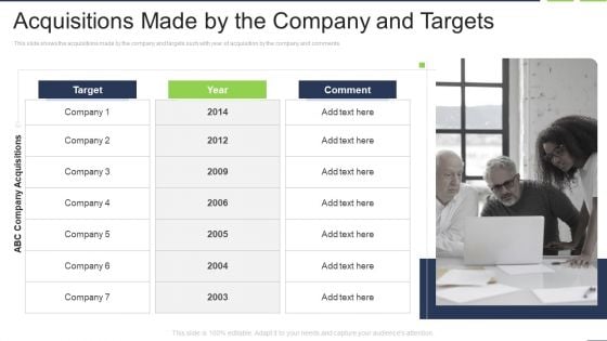 Acquisitions Made By The Company And Targets Microsoft PDF