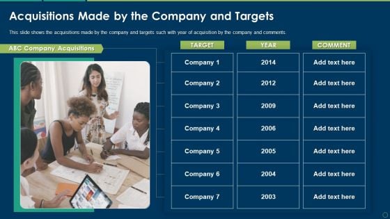 Acquisitions Made By The Company And Targets Ppt Show Ideas PDF