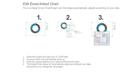 Action And Result Comparison With Icons Ppt PowerPoint Presentation Summary Slide Portrait