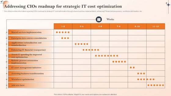 Action Of Cios To Achieve Cost Management Addressing Cios Roadmap For Strategic IT Cost Optimization Demonstration PDF